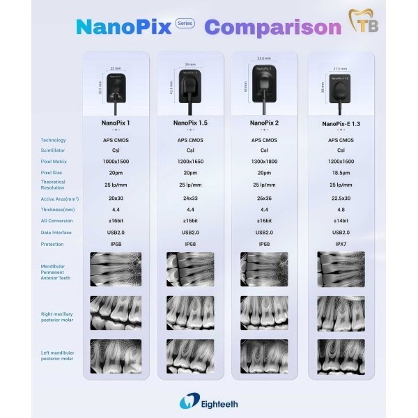 Comparativa Nanopix