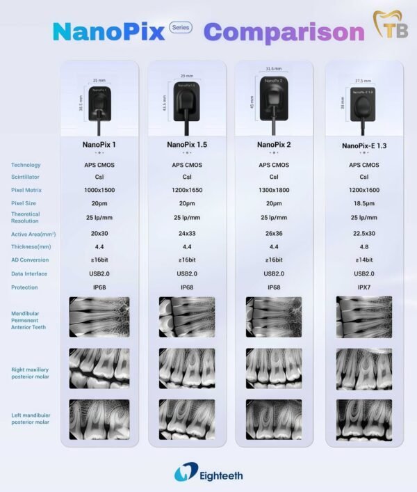 Comparativa Nanopix